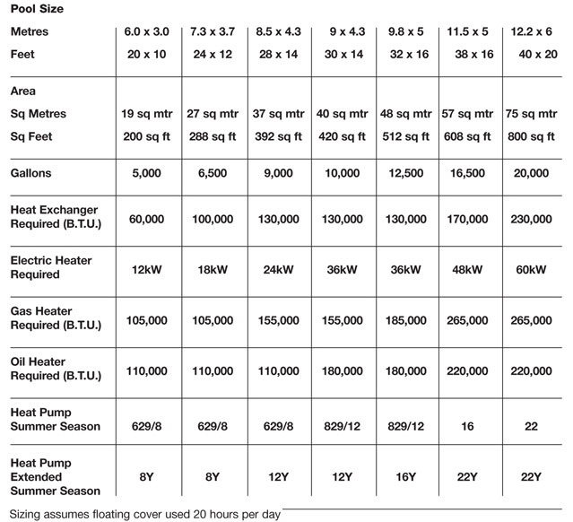 Dawg Heater Size Chart